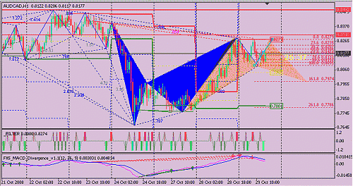 aud-cad.gif‏