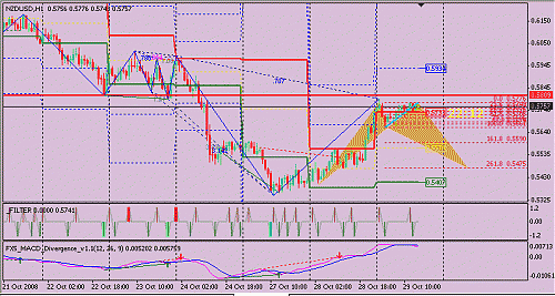 nzd-usd.gif‏