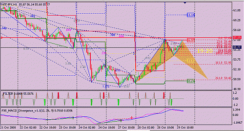 nzd-jpy.gif‏