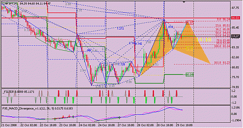 chf-jpy.gif‏