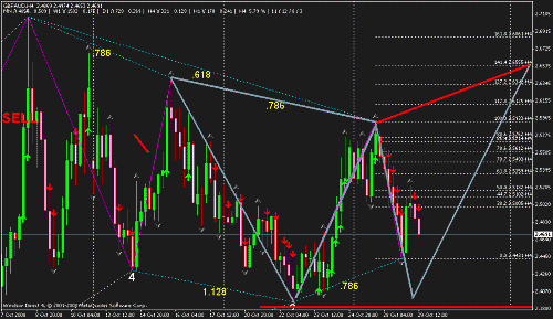 13333_gbp-aud-4hour.gif‏