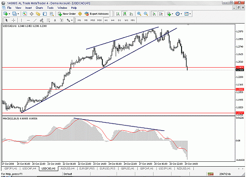 usdcad.gif‏