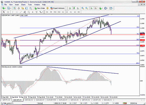 usdchf.gif‏