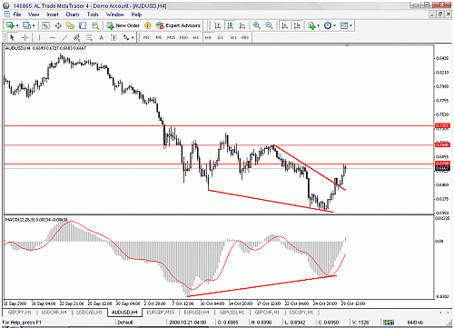 audusd.gif‏