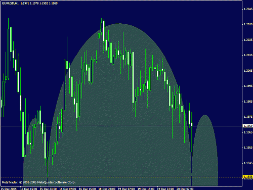 eurusd.gif‏