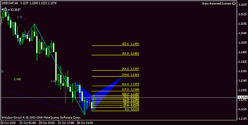 usd_chfh1.gif‏