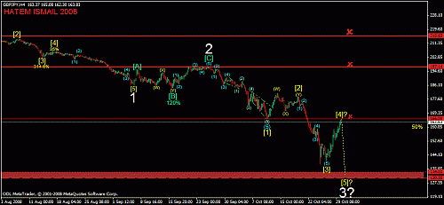 gbpjpy 4h 29-10-2008.gif‏