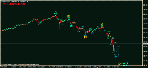 gbpjpy d 29-10-2008.gif‏