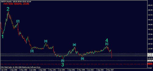 gbpjpy m 29-10-2008.gif‏