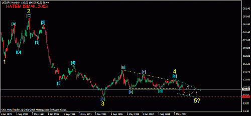 usdjpy m 29-10-2008.gif‏