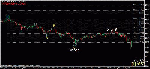 usdjpy d1 29-10-2008.gif‏