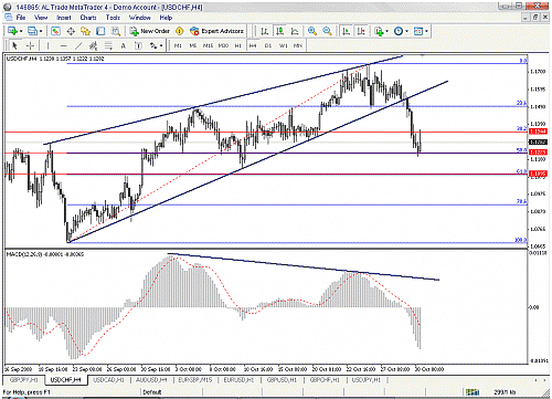 usdchf.gif‏