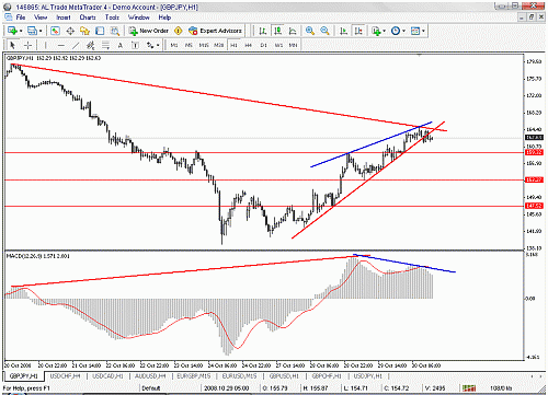 gbpjpy.gif‏