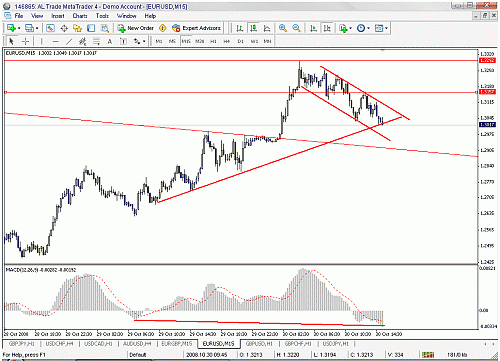 eurusd.gif‏