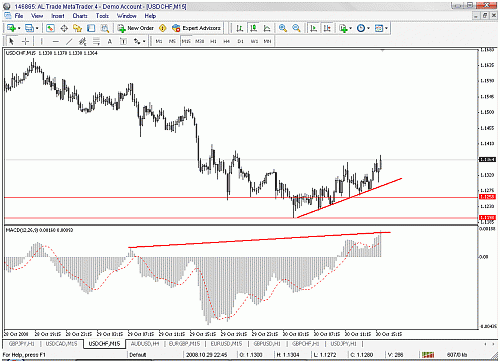 usdchf.gif‏