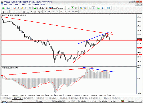 gbpjpy.gif‏