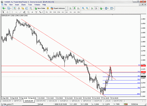 eurusd.gif‏