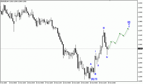 eurusd.gif‏