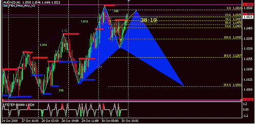 aud-nzd.gif‏