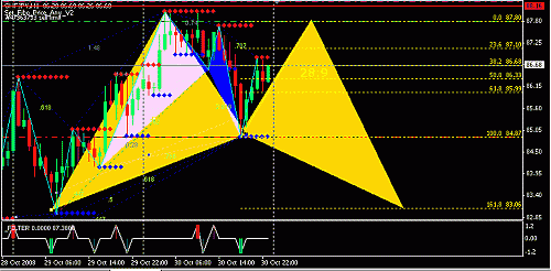 chf-jpy.gif‏