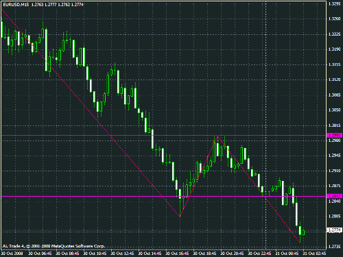 eurusd.gif‏