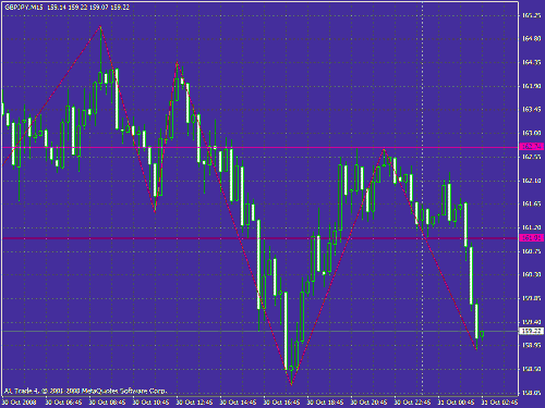 gbpjpy.gif‏