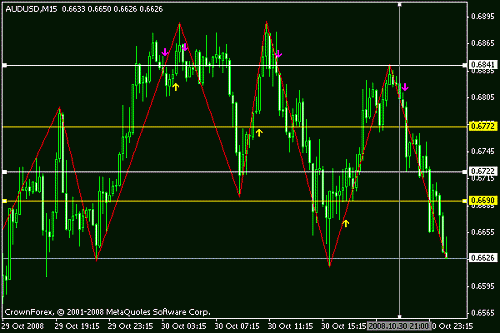 audusd.gif‏