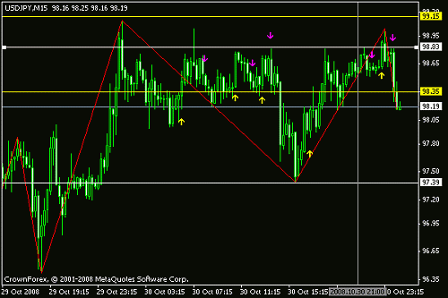 usdjpy.gif‏