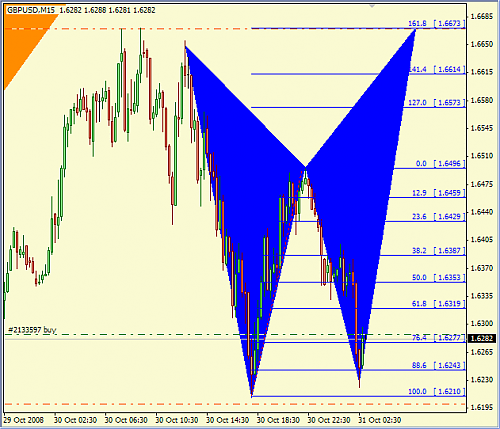 GBPUSD - M15 - 311008.png‏