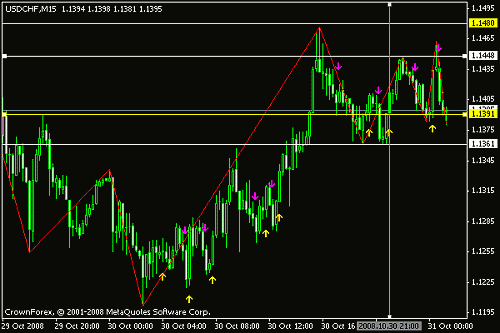 usdchf.gif‏