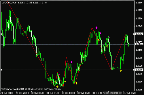 usdcad.gif‏