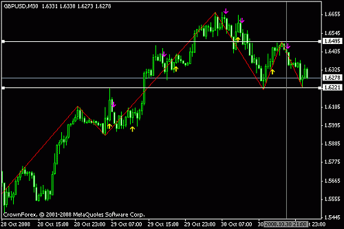 gbpusd30.gif‏