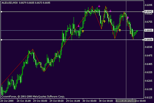 audusd300.gif‏