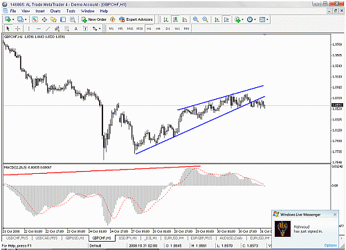 gbpchf.gif‏