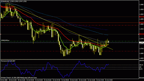 eur vs usd.gif‏