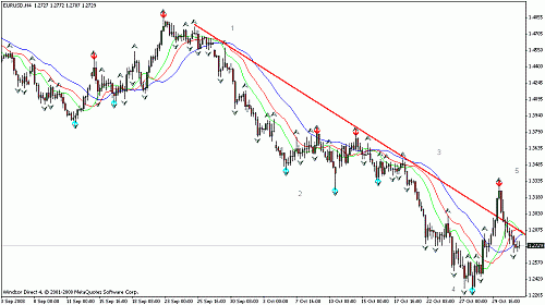 eurusd.gif‏