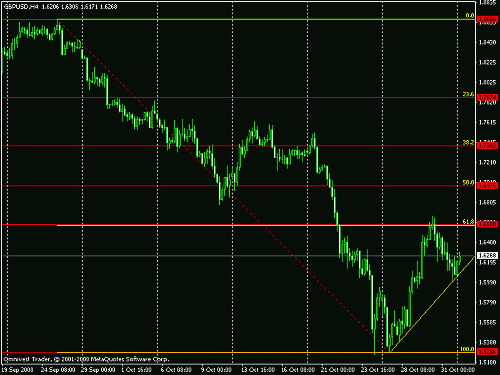 gbp usd 2.gif‏