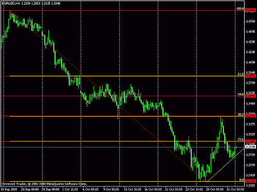 eur usd 2.gif‏