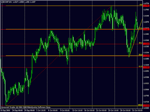 usd chf 2.gif‏