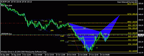 eur_jpy_h4.gif‏