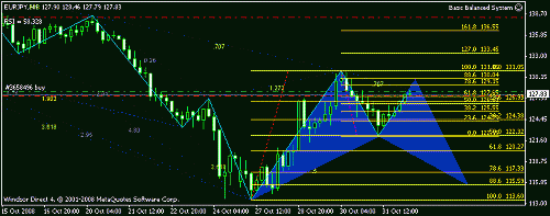 eur_jpy_h4_2.gif‏