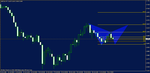 gbpusd.gif‏