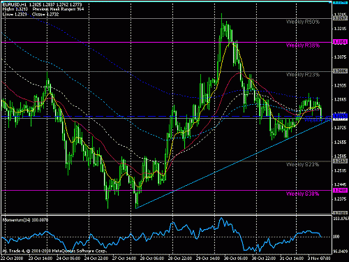 eur usd 1h.gif‏