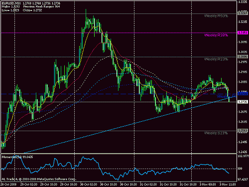 eur usd 30 m.gif‏