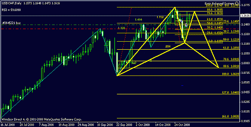 usd_chf_daily.gif‏