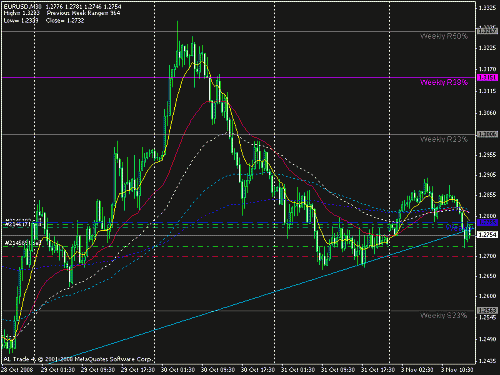 eur usd 30 m 2.gif‏