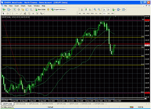 usdjpy daily.gif‏