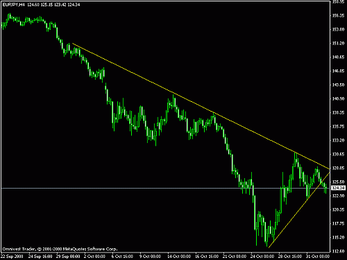 eur jpy.gif‏