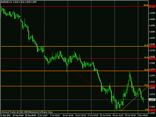 eur usd.gif‏