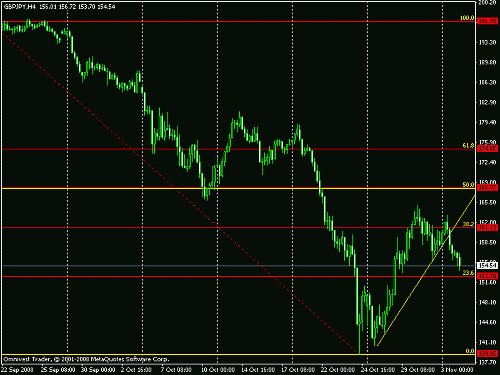 gbp jpy.gif‏